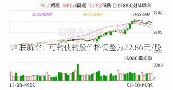 广联航空：可转债转股价格调整为22.86元/股