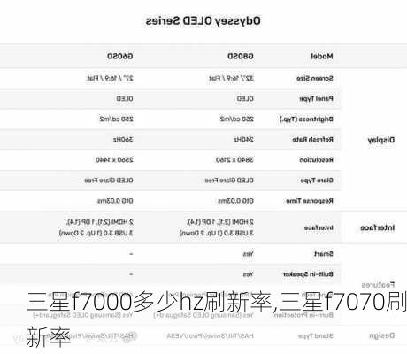 三星f7000多少hz刷新率,三星f7070刷新率