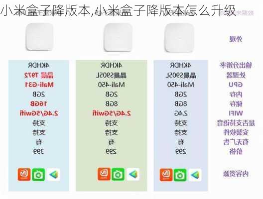 小米盒子降版本,小米盒子降版本怎么升级