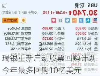 瑞银重新启动股票回购计划 今年最多回购10亿美元