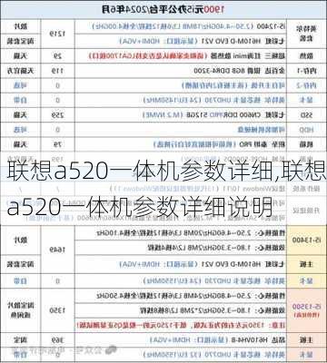 联想a520一体机参数详细,联想a520一体机参数详细说明