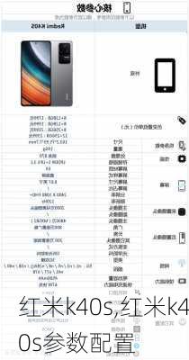 红米k40s,红米k40s参数配置