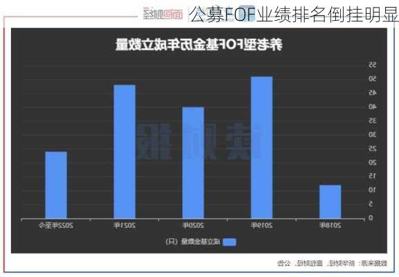 公募FOF业绩排名倒挂明显