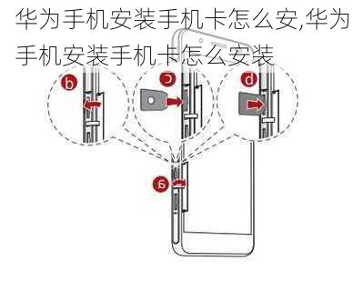 华为手机安装手机卡怎么安,华为手机安装手机卡怎么安装