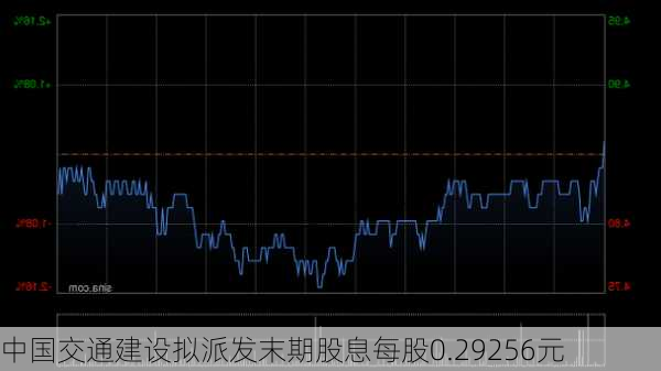 中国交通建设拟派发末期股息每股0.29256元