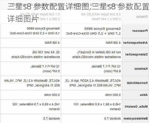 三星s8 参数配置详细图,三星s8 参数配置详细图片