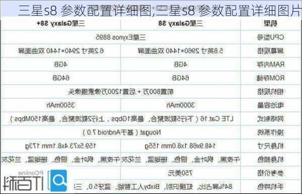 三星s8 参数配置详细图,三星s8 参数配置详细图片