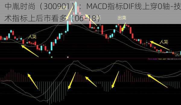 中胤时尚（300901）：MACD指标DIF线上穿0轴-技术指标上后市看多（06-18）