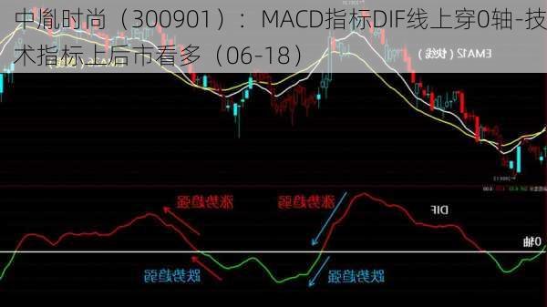 中胤时尚（300901）：MACD指标DIF线上穿0轴-技术指标上后市看多（06-18）