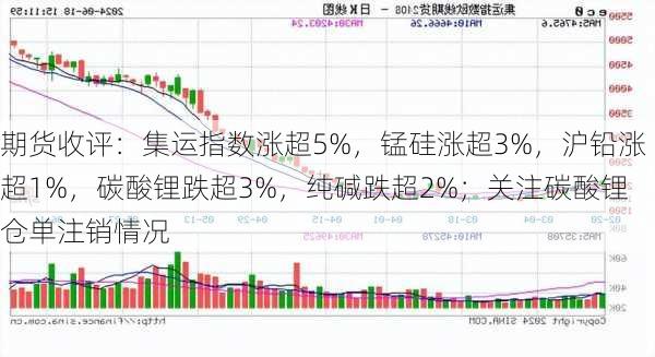 期货收评：集运指数涨超5%，锰硅涨超3%，沪铅涨超1%，碳酸锂跌超3%，纯碱跌超2%；关注碳酸锂仓单注销情况