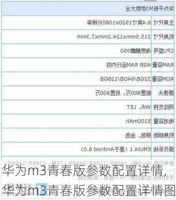 华为m3青春版参数配置详情,华为m3青春版参数配置详情图
