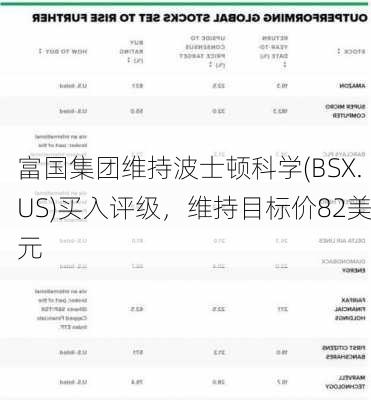 富国集团维持波士顿科学(BSX.US)买入评级，维持目标价82美元