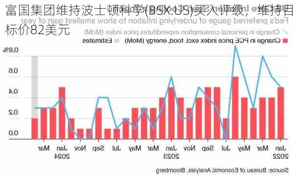 富国集团维持波士顿科学(BSX.US)买入评级，维持目标价82美元