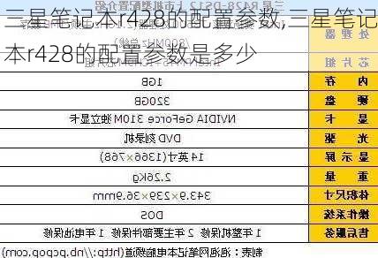 三星笔记本r428的配置参数,三星笔记本r428的配置参数是多少