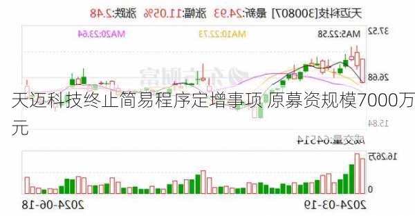 天迈科技终止简易程序定增事项 原募资规模7000万元