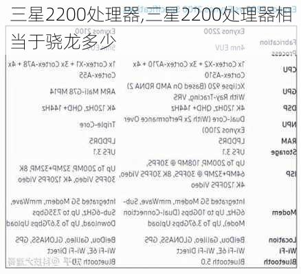 三星2200处理器,三星2200处理器相当于骁龙多少