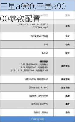 三星a900,三星a9000参数配置