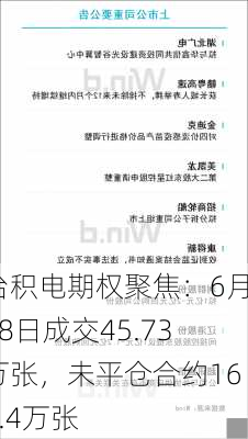 台积电期权聚焦：6月18日成交45.73万张，未平仓合约169.4万张