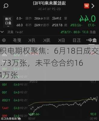 台积电期权聚焦：6月18日成交45.73万张，未平仓合约169.4万张