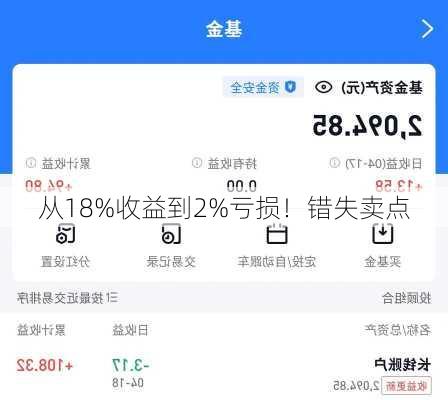 从18%收益到2%亏损！错失卖点