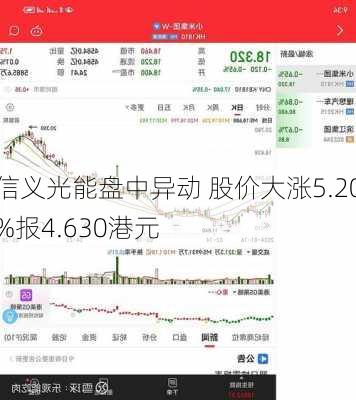 信义光能盘中异动 股价大涨5.20%报4.630港元