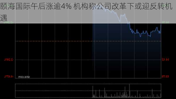 颐海国际午后涨逾4% 机构称公司改革下或迎反转机遇