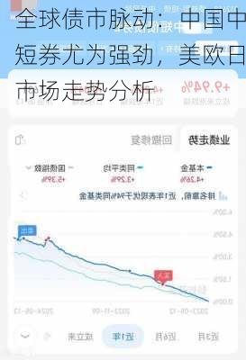 全球债市脉动：中国中短券尤为强劲，美欧日市场走势分析