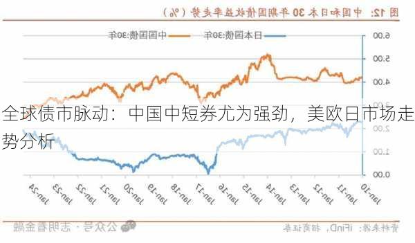 全球债市脉动：中国中短券尤为强劲，美欧日市场走势分析