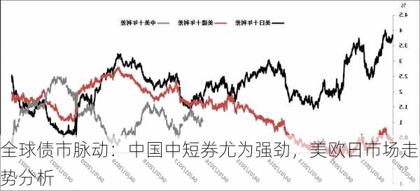 全球债市脉动：中国中短券尤为强劲，美欧日市场走势分析