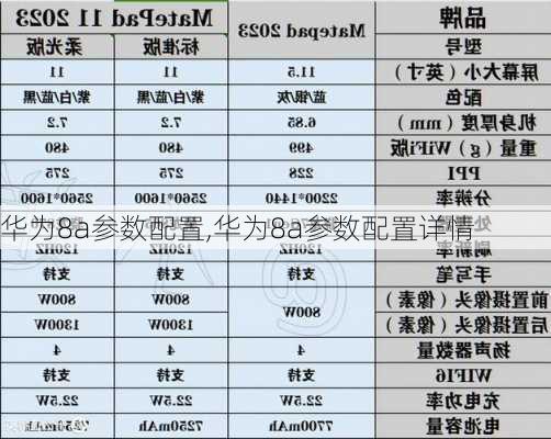 华为8a参数配置,华为8a参数配置详情