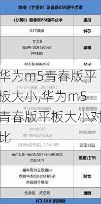 华为m5青春版平板大小,华为m5青春版平板大小对比