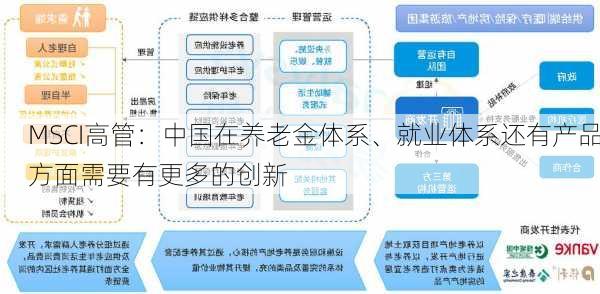 MSCI高管：中国在养老金体系、就业体系还有产品方面需要有更多的创新