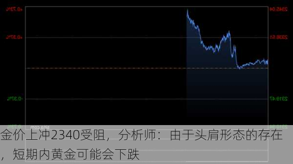 金价上冲2340受阻，分析师：由于头肩形态的存在，短期内黄金可能会下跌