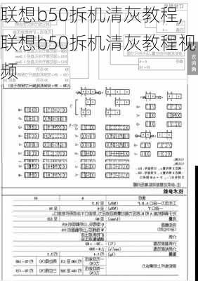 联想b50拆机清灰教程,联想b50拆机清灰教程视频