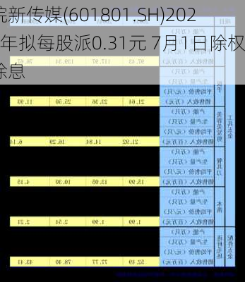 皖新传媒(601801.SH)2023年拟每股派0.31元 7月1日除权除息