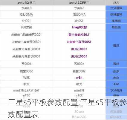 三星s5平板参数配置,三星s5平板参数配置表