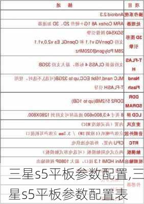 三星s5平板参数配置,三星s5平板参数配置表