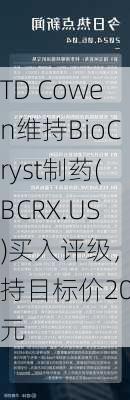 TD Cowen维持BioCryst制药(BCRX.US)买入评级，维持目标价20美元