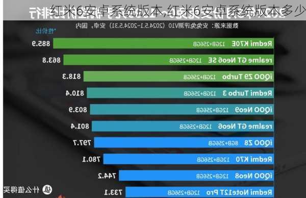 红米6安卓系统版本,红米6安卓系统版本多少