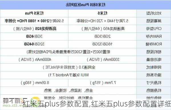 红米五plus参数配置,红米五plus参数配置详细