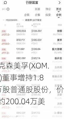 埃克森美孚(XOM.US)董事增持1.83万股普通股股份，价值约200.04万美元