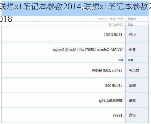 联想x1笔记本参数2014,联想x1笔记本参数2018