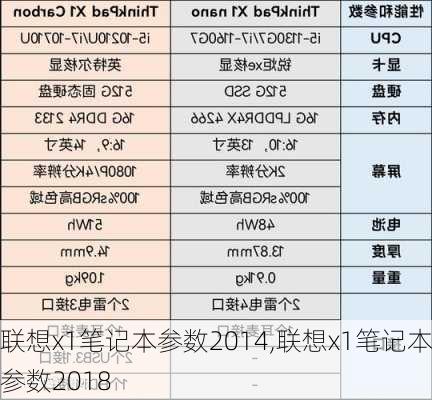 联想x1笔记本参数2014,联想x1笔记本参数2018