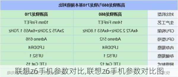 联想z6手机参数对比,联想z6手机参数对比图