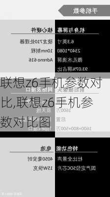 联想z6手机参数对比,联想z6手机参数对比图