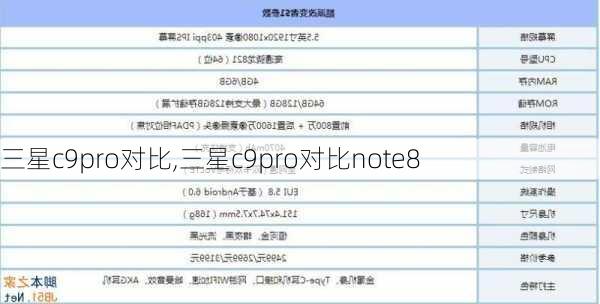 三星c9pro对比,三星c9pro对比note8