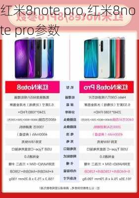 红米8note pro,红米8note pro参数