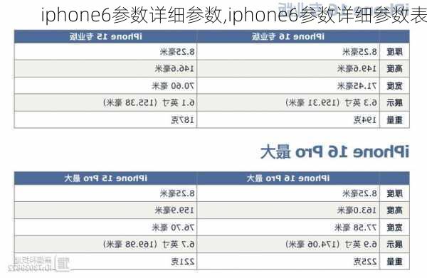 iphone6参数详细参数,iphone6参数详细参数表