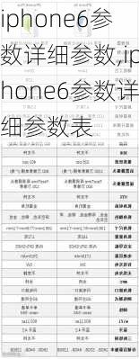 iphone6参数详细参数,iphone6参数详细参数表