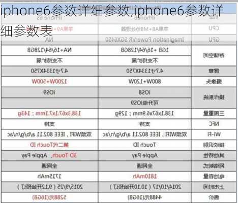 iphone6参数详细参数,iphone6参数详细参数表